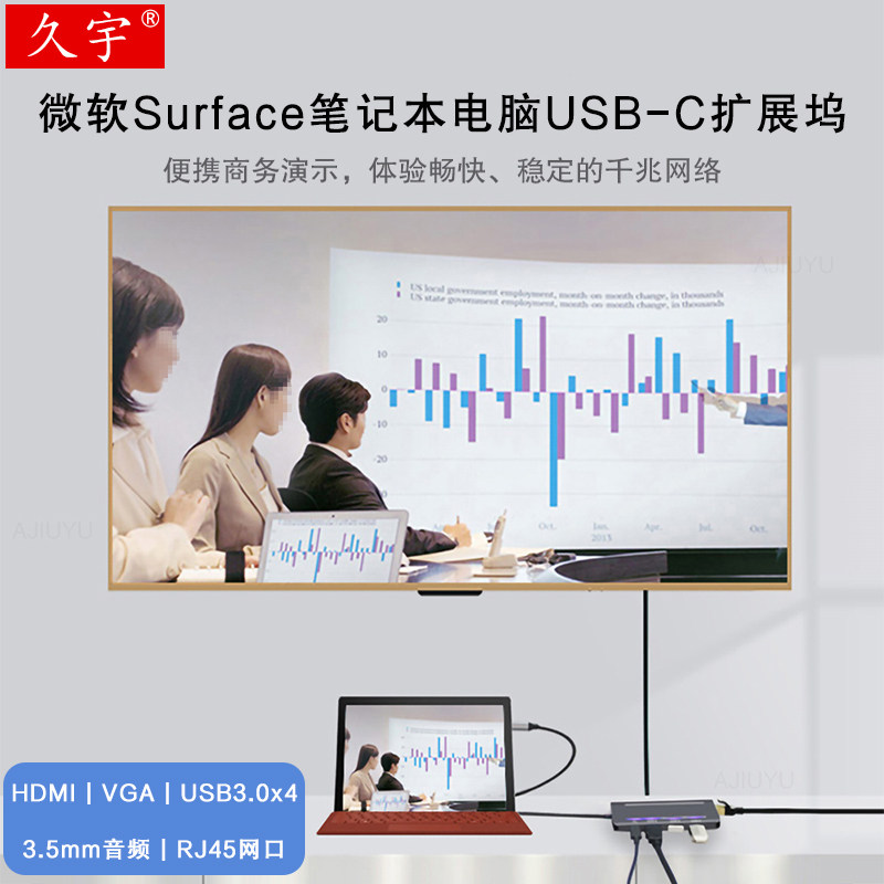 USB-C扩展坞Surface Pro7 X转换器微软Go 2平板laptop3笔记本Book3电脑转接头type-c投影仪HDMI电视千兆网口