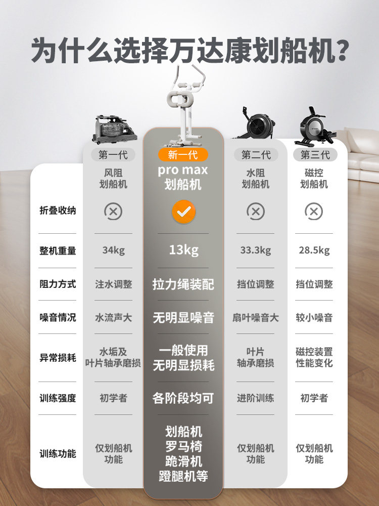 Wandakang 4-in-1 Home Rowing Machine: Full Body Workout & Folds Away! - Product image 3