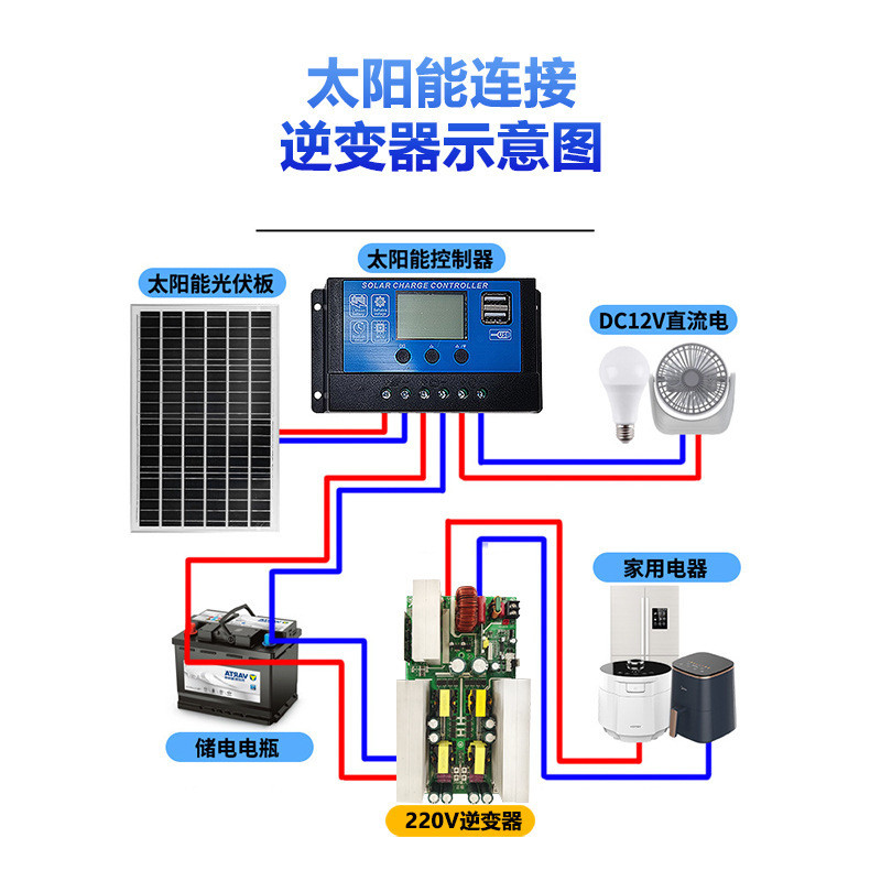 本盛大功率2200W逆变器裸板主板模块全套DC24V转220V汽车逆变电源
