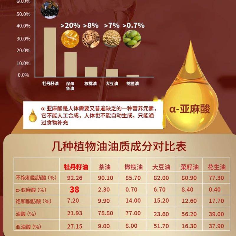 麟源牡丹油 a-亚麻酸纯牡丹籽油牡丹花油  170ML*2瓶商务年货礼品