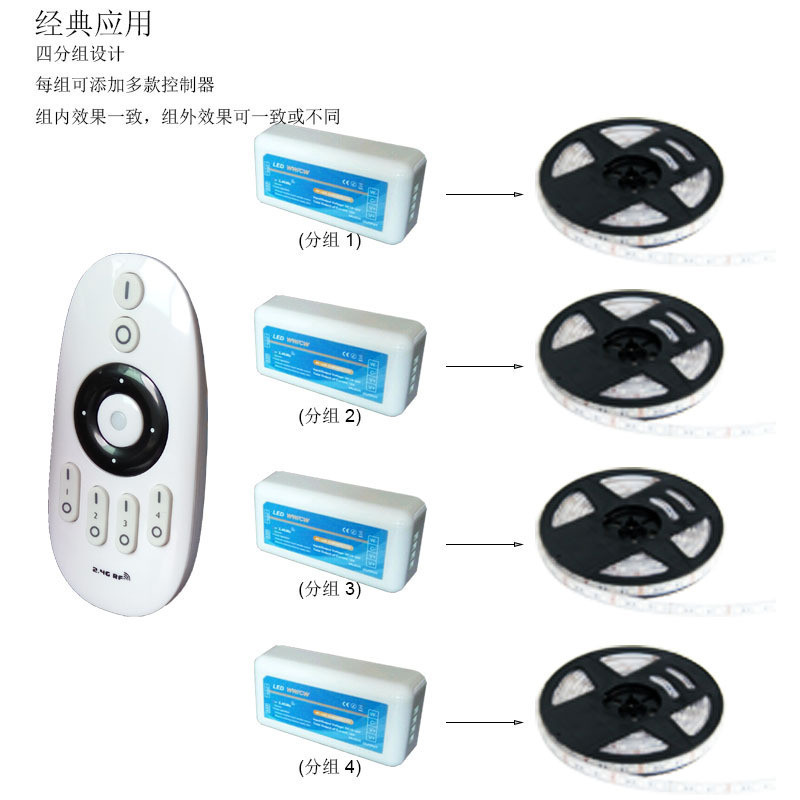 促销2.4G分组色温控制器可控双色和RGB灯条灯带LED按键控制器