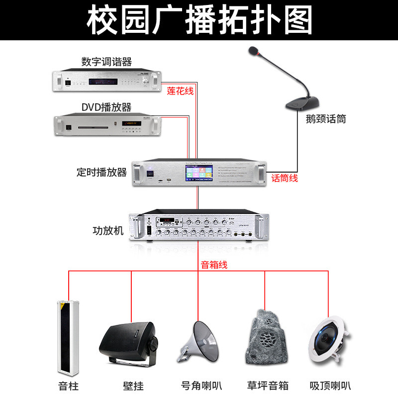 宝声音响UFM校园公共广播系统音乐大功率USB定压5分区功放机350W