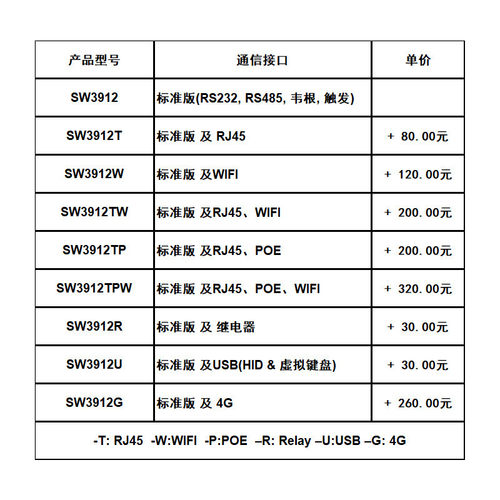 热销rfid超高频tm600高性能epc仓储/矿山管理可同时识别读写器/ti