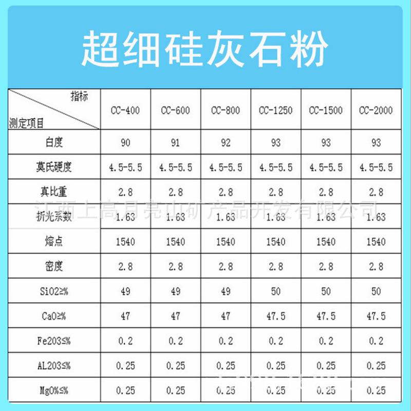 热销厂家分离高温漆专用1000目超细针状硅灰石粉易供应白度高91