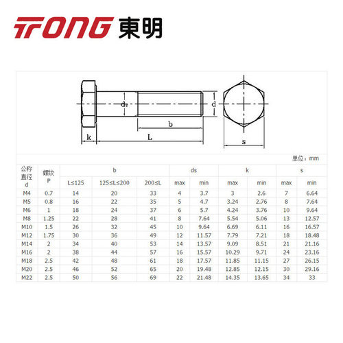 热销东明304不锈钢jisb1180日标螺丝六角螺栓(无华司面)m14m1爆品