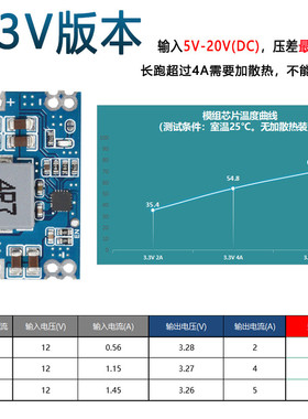 5A DC-DC mini560直流降压稳压电源模块 高效率输出3.3 5V 9V 12V