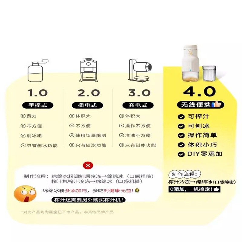 蓝宝榨汁机小型便携式榨汁杯水果绵绵冰机刨冰电动果汁杯跨境