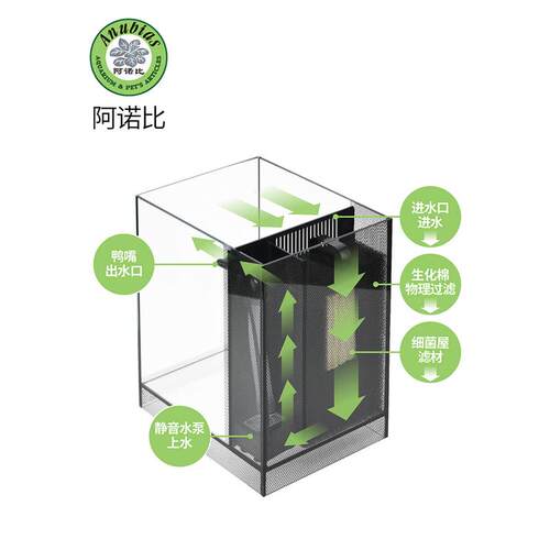 热销阿诺比小型智能生态造景庭迷你型水族箱鱼缸s35绿桌面