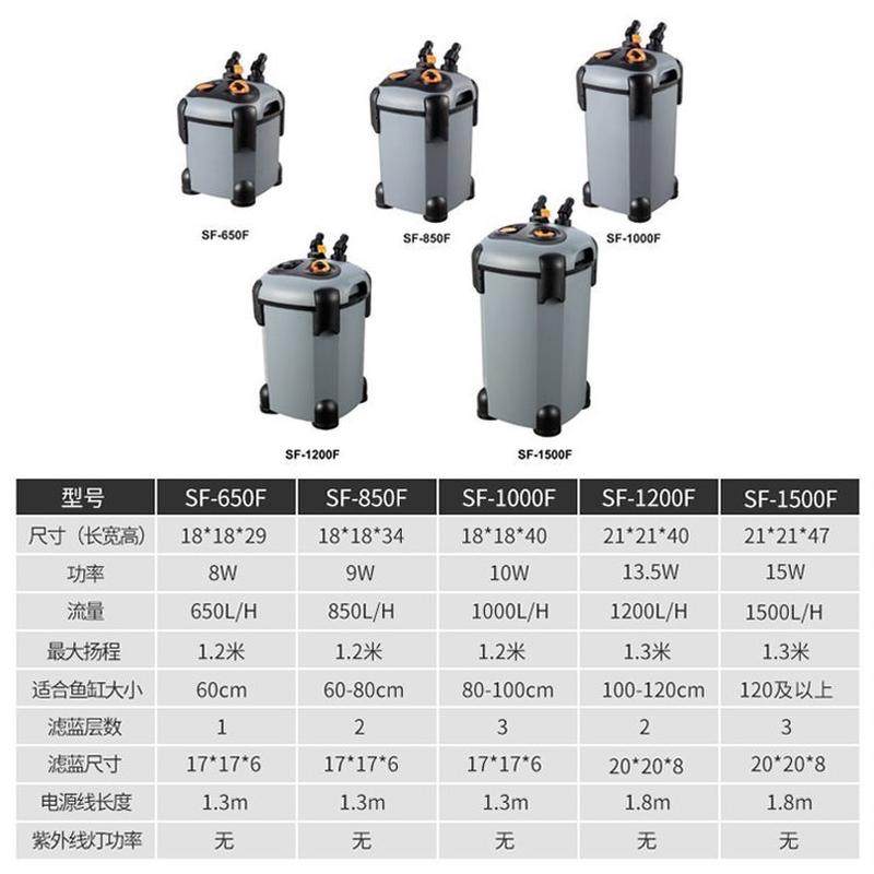 松宝缸外过滤器鱼缸过滤桶三合一净水循环滤筒水草缸水族箱外置桶图片