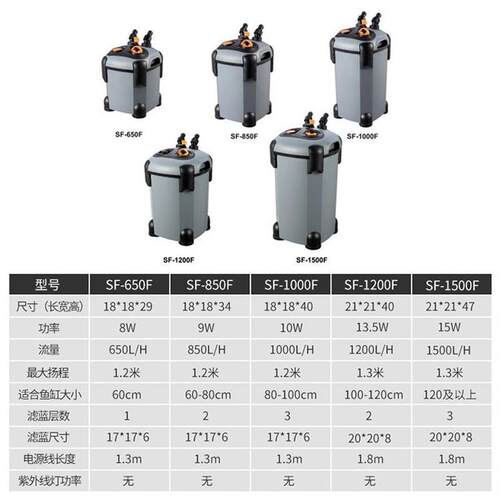 松宝缸外过滤器鱼缸过滤桶三合一净水循环滤筒水草缸水族箱外置桶