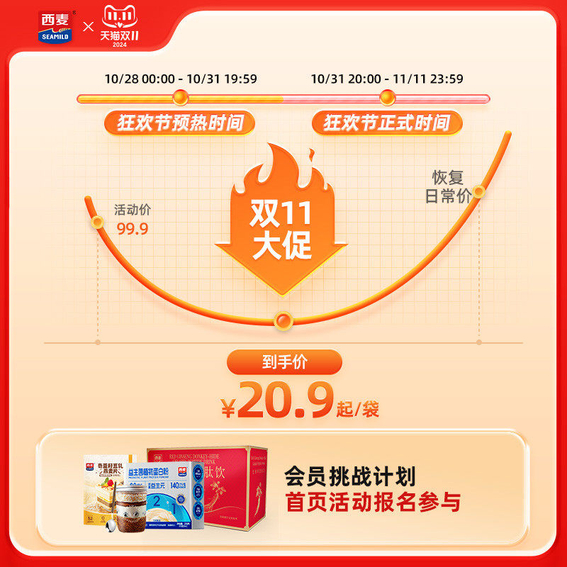 速发西麦快煮袋纯燕麦片1kgx6大颗粒高蛋白质膳食纤维营养全谷物