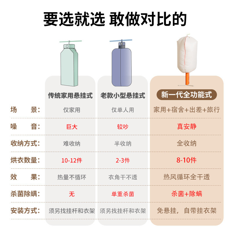 萌鲤轻薄免挂便携式烘干机差旅家车间地垫