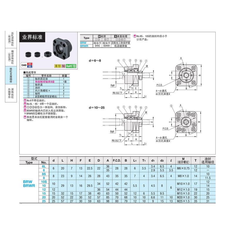 圆法兰精密型丝杆支撑座BRW6/6L/8/8S/10/10S/12/15/20/25轴承座
