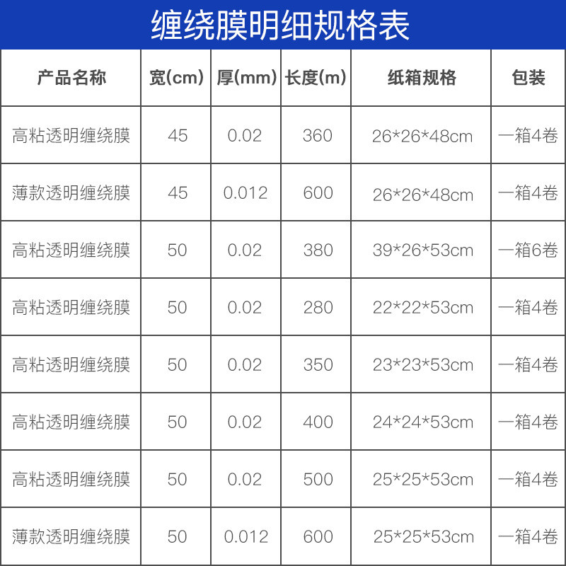 热销广东电线批发6cm打包膜环保捆菜薄膜pe包装膜外卖小卷拉伸缠