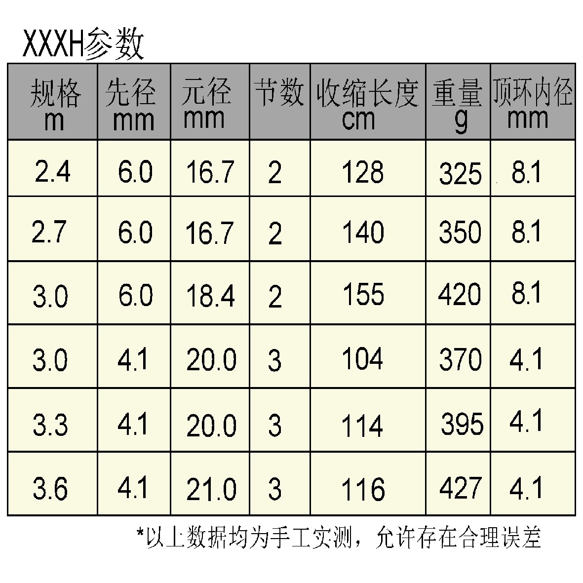 武道魂鱼竿调超硬巨物雷强竿重雷竿锚鱼杆海钓远投竿路亚打黑xxxh图片