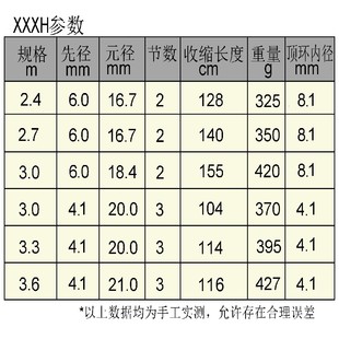 武道魂鱼竿调超硬巨物雷强竿重雷竿锚鱼杆海钓远投竿路亚打黑xxxh