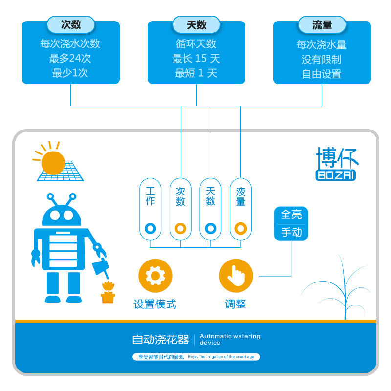 热销新款家庭自动浇水器智能灌溉定时器浇花器太阳能园艺滴灌系统