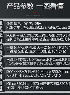 热销IC卡读卡器RFID读写器TCPUDP以太网RJ45网口远程网络云端POE