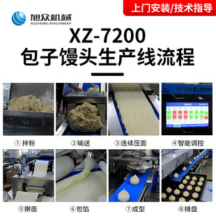 全自动大型包子馒头生产线7200型商用包子馒头线食品加工机械设备