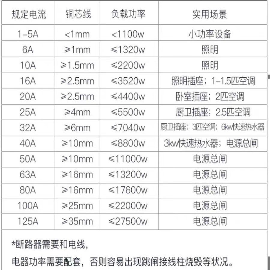 Máycắt2P63a断路器空开220v三相电漏保护32a