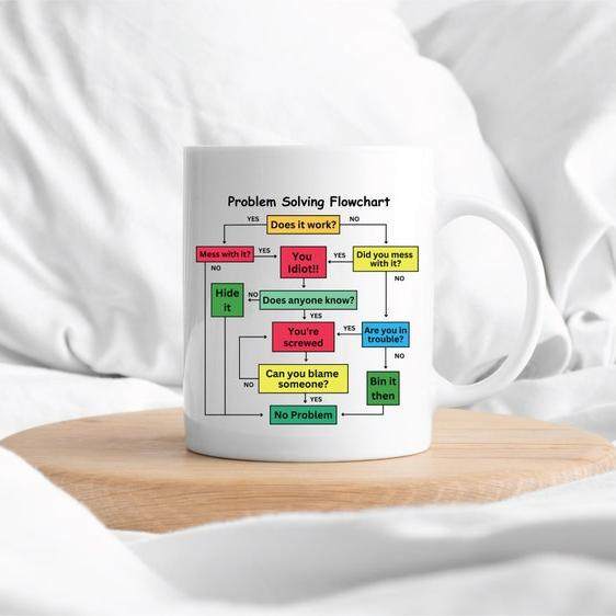 Problem Solving Chart mug 问题解决图马克杯子陶瓷咖啡礼物水杯