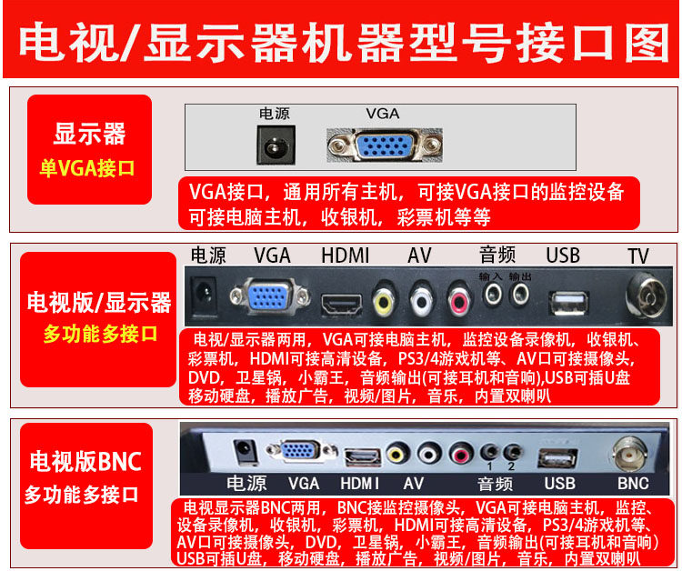 10 12 14 15 INCH 17 HD LCD COMPUTER MONITOR MINI SMALL TV CASHIER HDMI HD