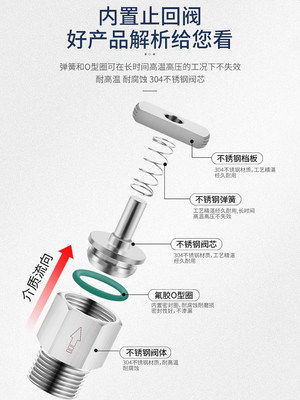 304不锈钢单向止回阀马桶热水器防反水管道气体止逆阀水表防倒流