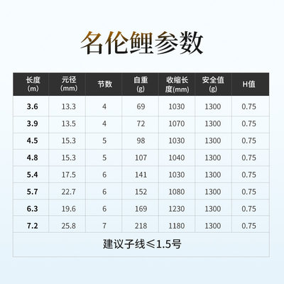 名伦鲤鱼竿手竿鱼竿野钓综合鲤竿28偏37调0.75H钓鱼竿高碳台钓竿