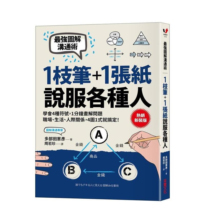 1枝笔＋1张纸，说服各种人：图