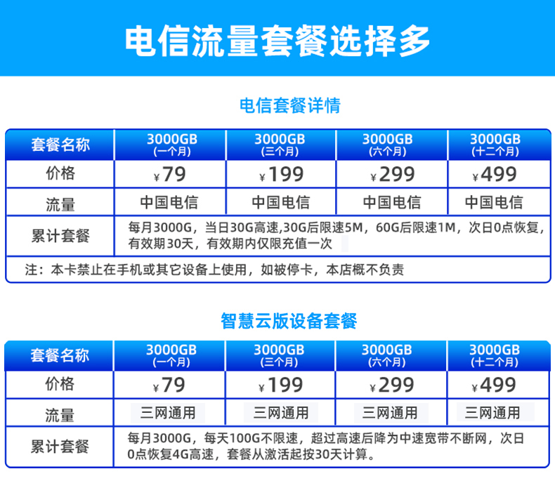 wifiƶ4G·޳رЯʽʱmifiȵ忨ֻ豸ʼǱѶ