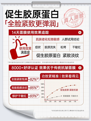 Сублимированный коллаген, разглаживающая восстанавливающая увлажняющая маска для лица, против морщин
