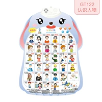 [Звуковая диаграмма] Знайте персонаж