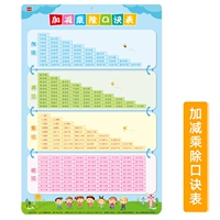 Флип-чарт, таблица формул, таблицы сложения, вычитания, умножения и деления