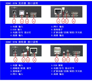 hdmikv m网络线延长器带USB键鼠支持触摸屏rj45放大传输100米200