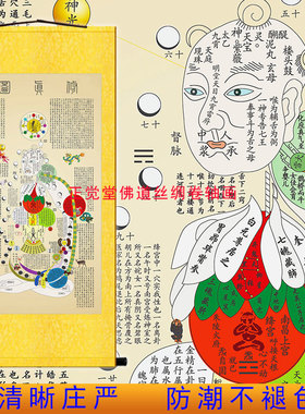 修真图人体穴位图 丹成九转图中医馆装饰挂画绢布卷轴画来图定制