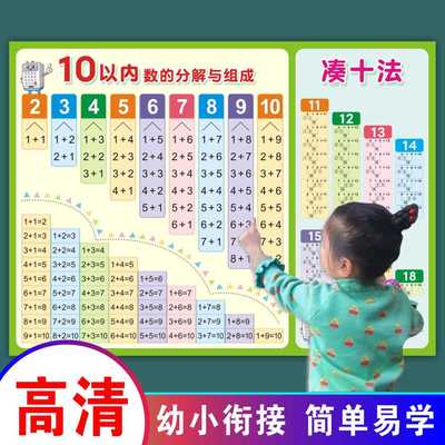 口诀以内全套墙贴10启蒙与分解衔接十法组成幼小加减法挂图表凑