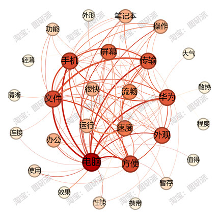 语义网络共现图网络分析社会关系网络图文本分析代做gephi作图