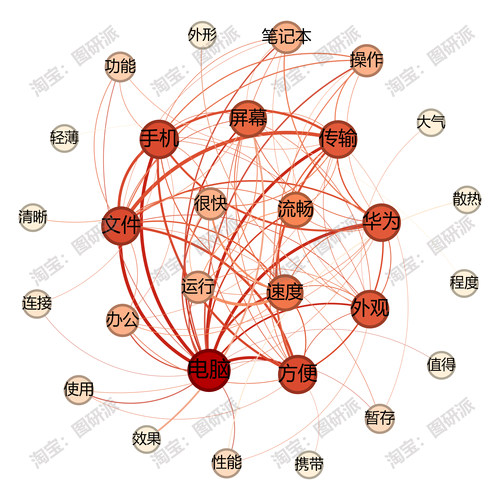 语义网络共现图网络分析社会关系网络图文本分析代做gephi作图