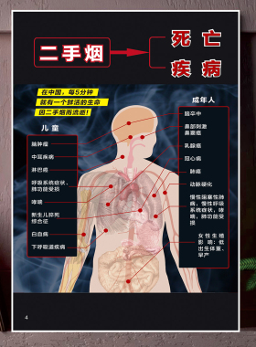 公共场所禁烟二手烟危害背胶海报