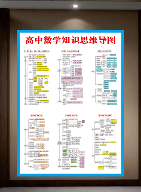 高中数学物理生物思维导图墙贴