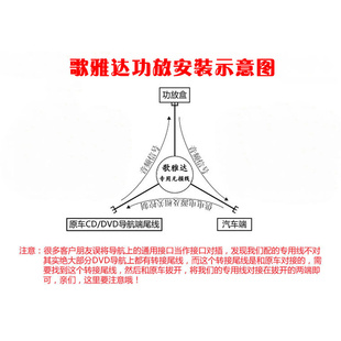 CD安卓导航车载电源音频无损线束 DSP汽车功放数字专车专用改装