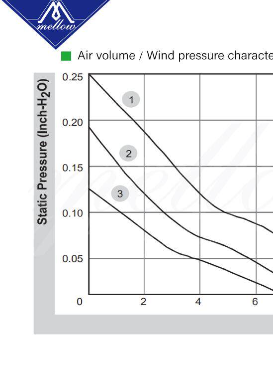 MELLOW BUILDS SUNON 3D PRINTER ACCESSORIES 4010 FAN 12V|24V ENDER3 VORON BLV