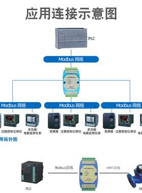 三格电子Hart转Modbus RTU网关标准RS485/232信号智能协议转换器