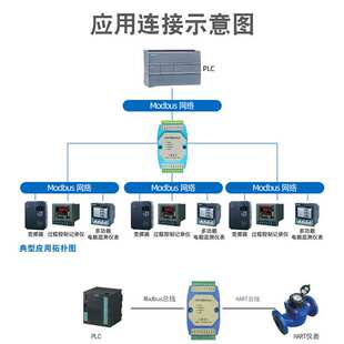三格电子Hart转Modbus RTU网关标准RS485/232信号智能协议转换器