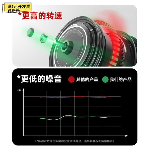 无人机专用微型深沟球轴承
