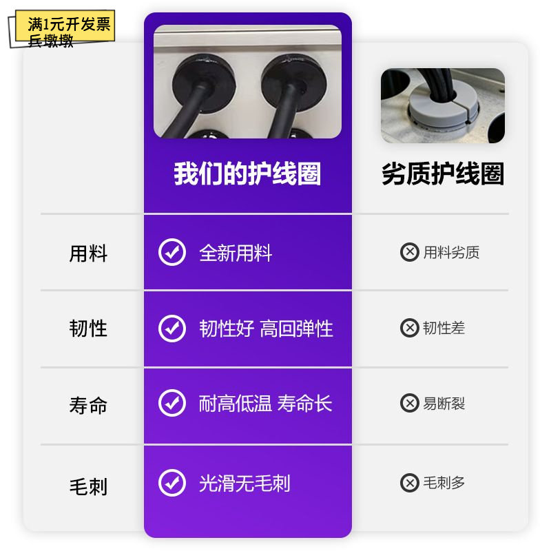 IP67防水护线环塞储能柜充电桩过线防尘密封护线圈电缆电线过线圈