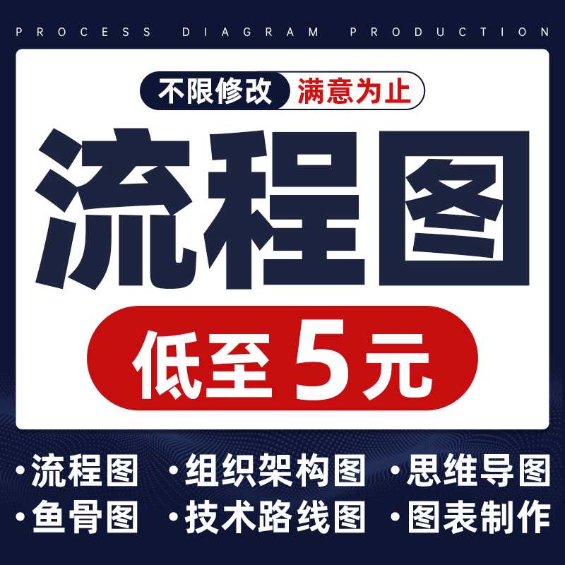 visio流程图代画鱼骨图组织架构图word排版美化ppt图表制作代做图