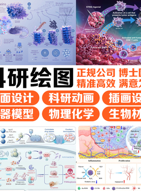 科研代画绘图sci流程图化学医学toc制图封面origin模型3D2D图形论