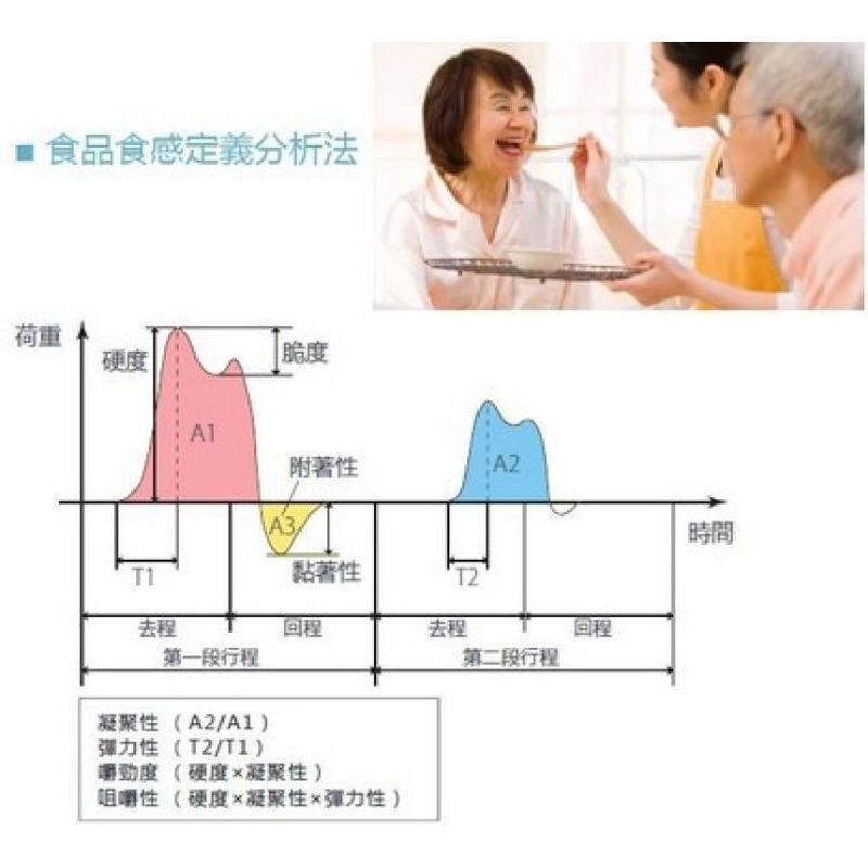 食品触感试验设备医药品锭剂药丸硬度计试验机质构仪SD-700IIDP