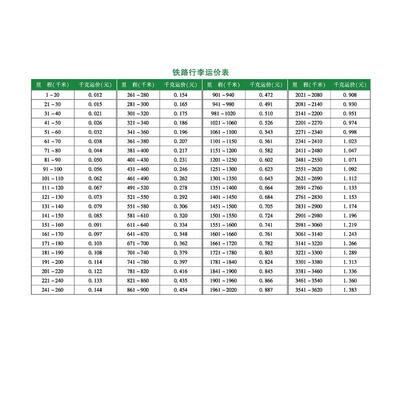 铁路行李运价表 151137311 中国国家铁路集团有限公司客运部 中国铁道出版社